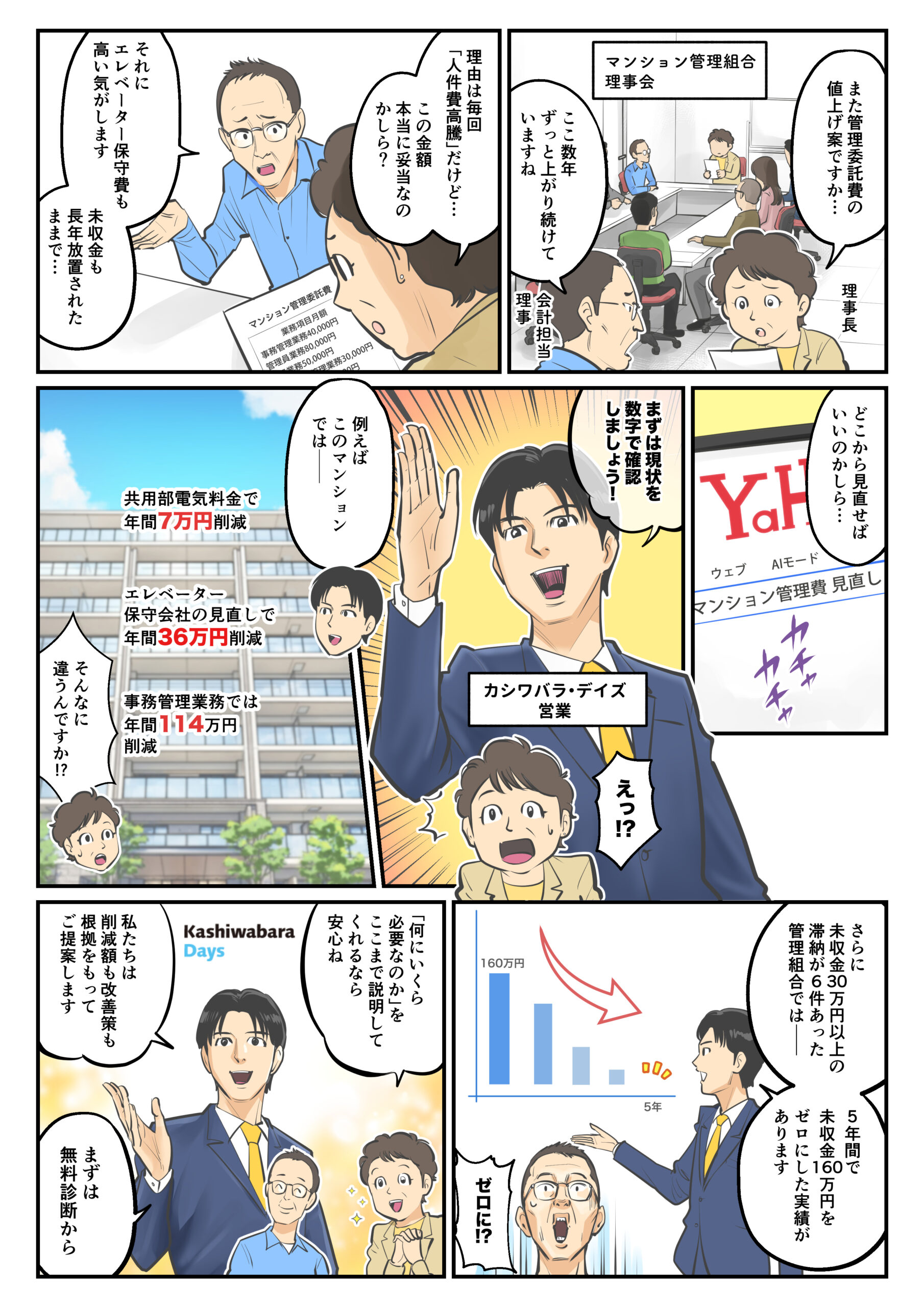 漫画でわかるマンション管理：委託費、この金額で本当に妥当？