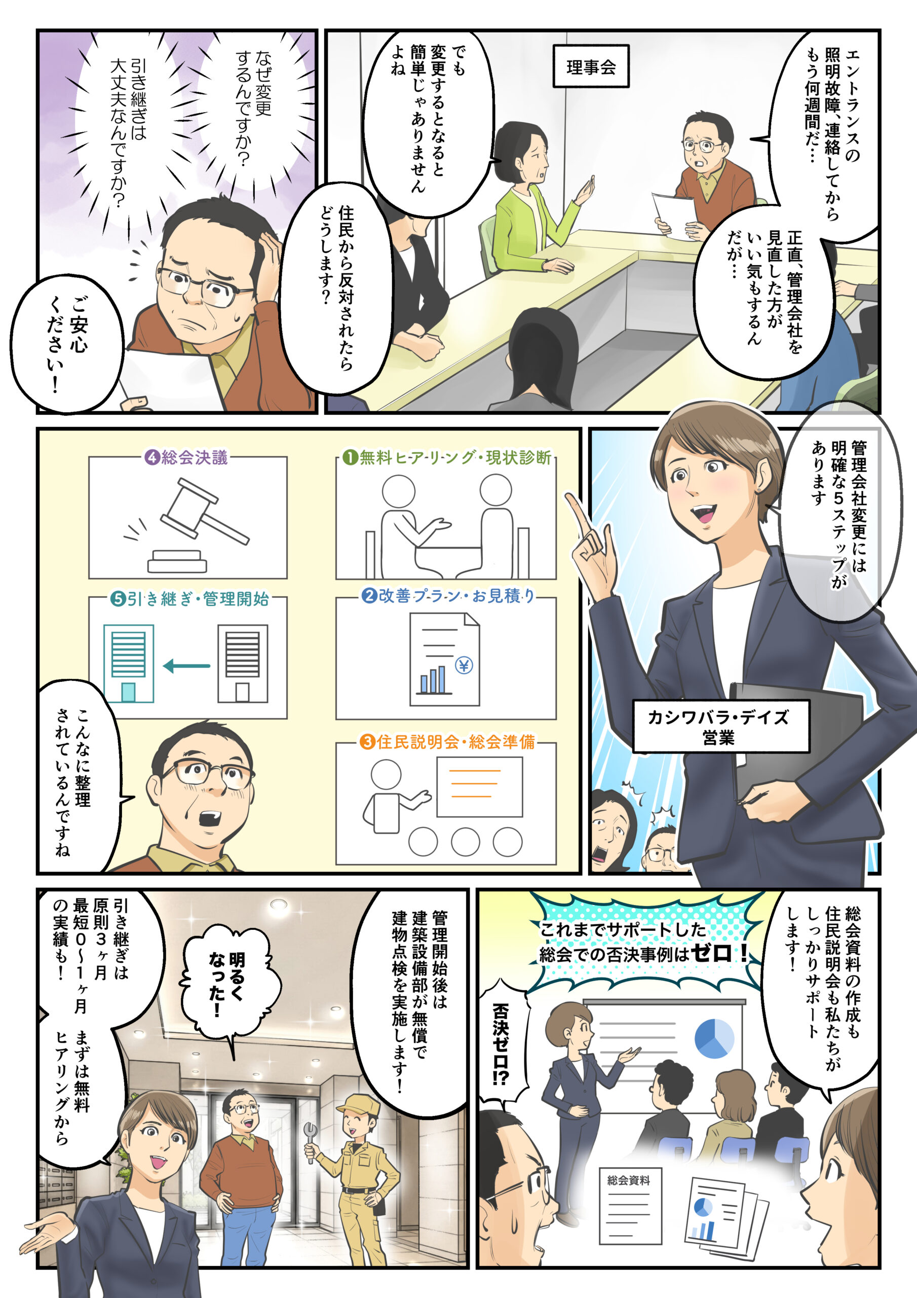 漫画でわかるマンション管理：管理会社、変えてもいいんだ
