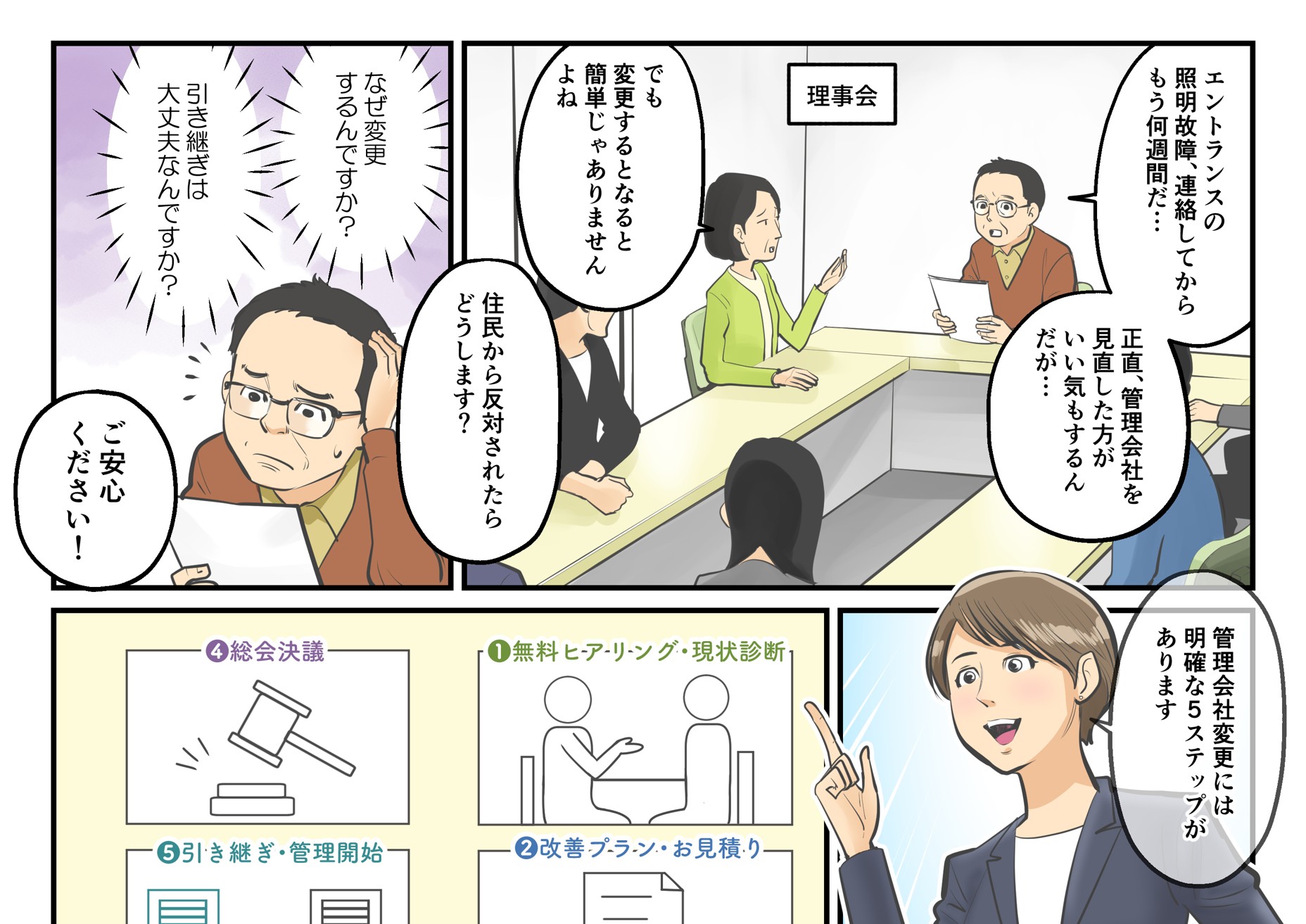 管理会社、変えてもいいんだ